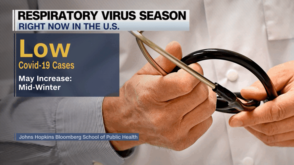 Aumento de enfermedades respiratorias por nueva variante de influenza en EE.UU.